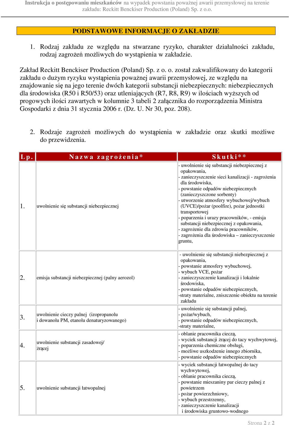 o. został zakwalifikowany do kategorii zakładu o dużym ryzyku wystąpienia poważnej awarii przemysłowej, ze względu na znajdowanie się na jego terenie dwóch kategorii substancji niebezpiecznych: