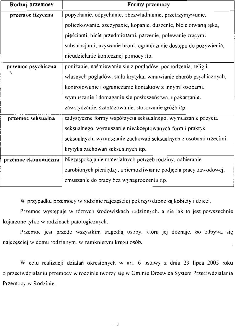 nasmiewanie sie z pogladow, pochodzenia, religii. I wlasnych pogladow, srala krytyka. wmawianie chor6b psychicznych, kontrolowanie i ograniczanie kontakrow z innymi osobarni.