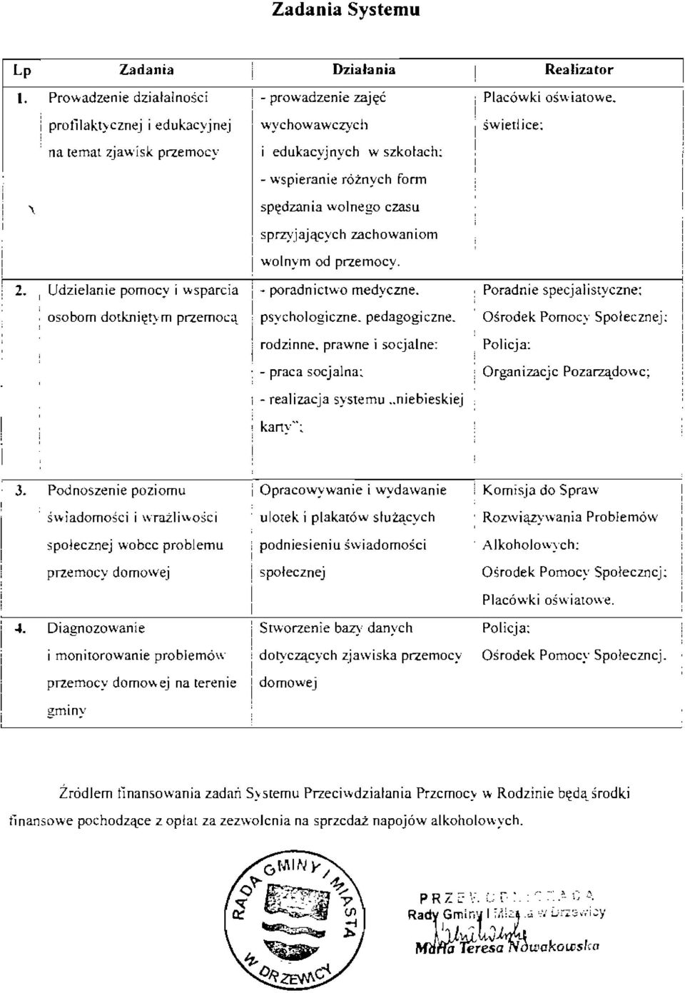 przernccy. 2. I Udzielanie pomoc)" i wsparcia ~ poradnictwo medyczne. Poradnie specjalistyczne: osobom dotknietym przemoca psycbologiczne. pedagogiczne. Osrodek Pornocy Spolecznej: rodzinne.