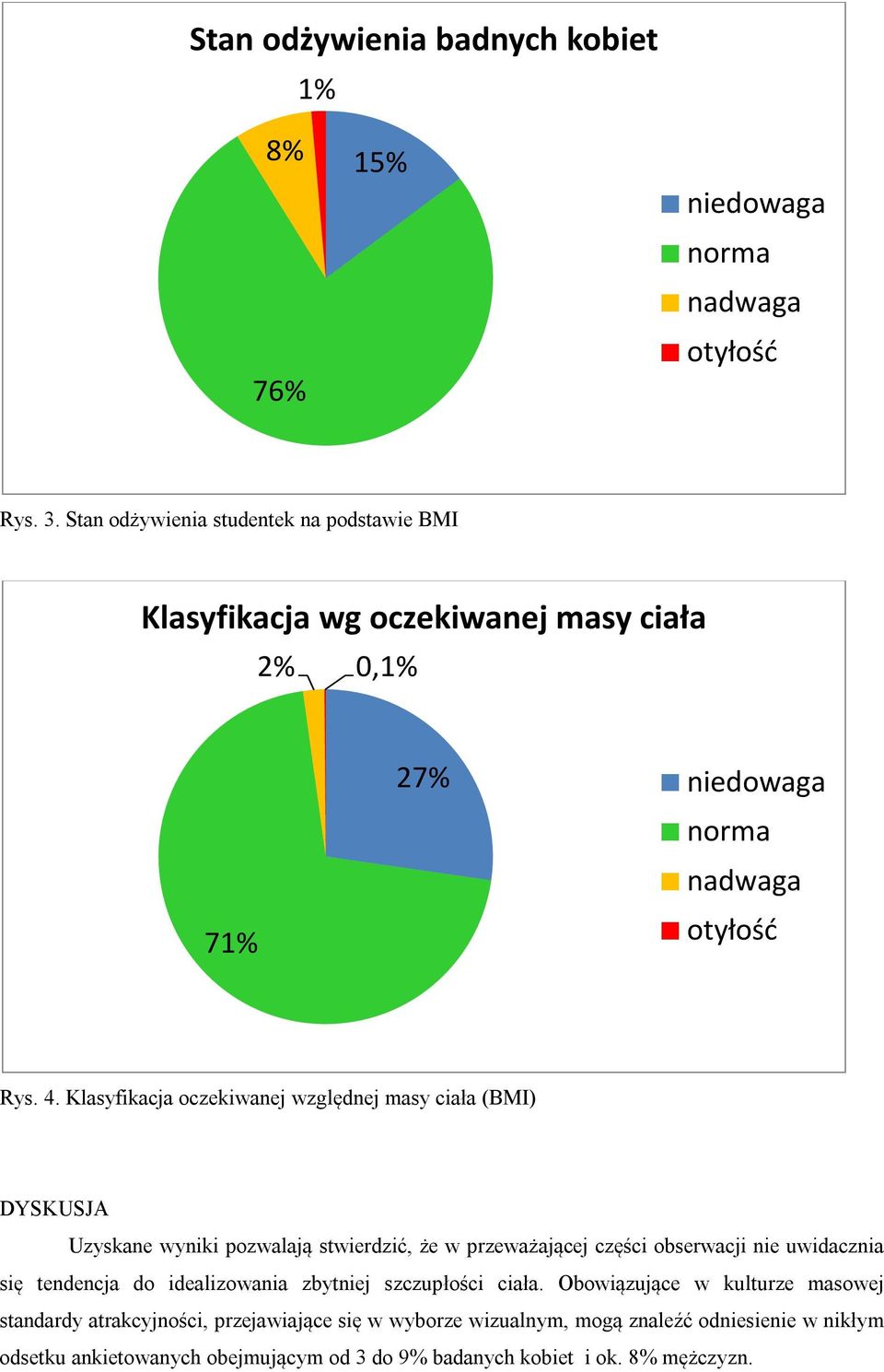 Klasyfikacja oczekiwanej względnej masy ciała (BMI) DYSKUSJA Uzyskane wyniki pozwalają stwierdzić, że w przeważającej części obserwacji nie uwidacznia się