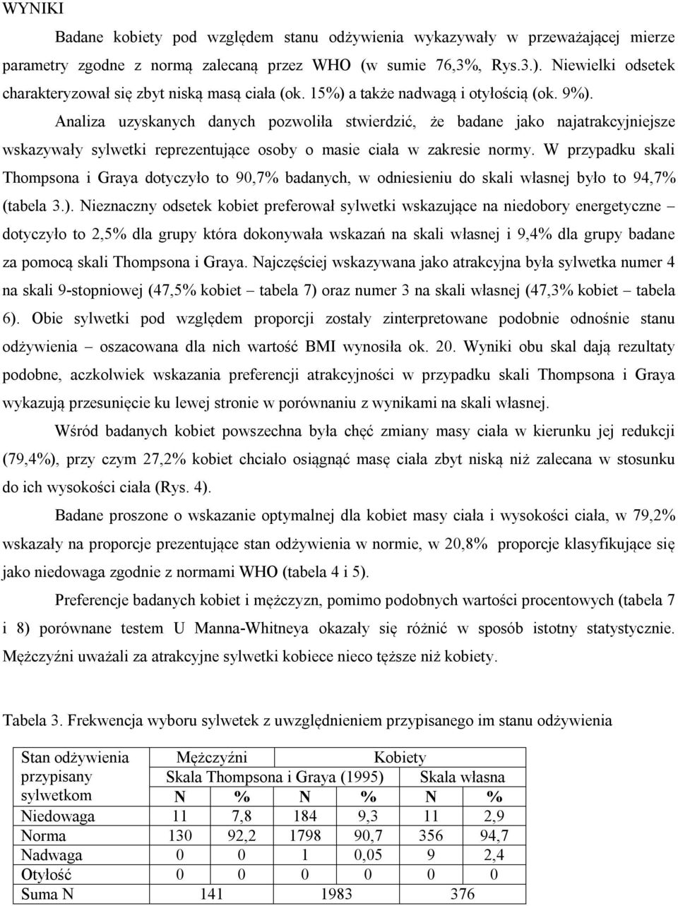 Analiza uzyskanych danych pozwoliła stwierdzić, że badane jako najatrakcyjniejsze wskazywały sylwetki reprezentujące osoby o masie ciała w zakresie normy.