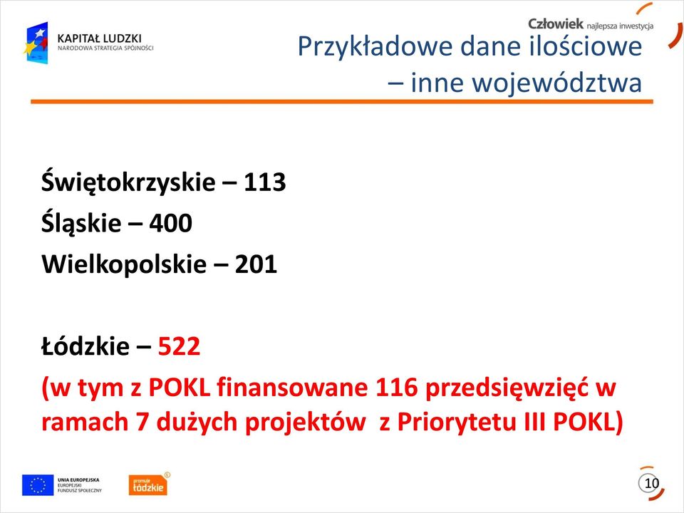 Łódzkie 522 (w tym z POKL finansowane 116