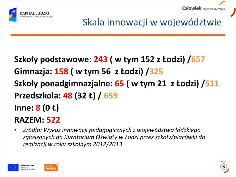 659 Inne: 8 (0 Ł) RAZEM: 522 Źródło: Wykaz innowacji pedagogicznych z województwa łódzkiego