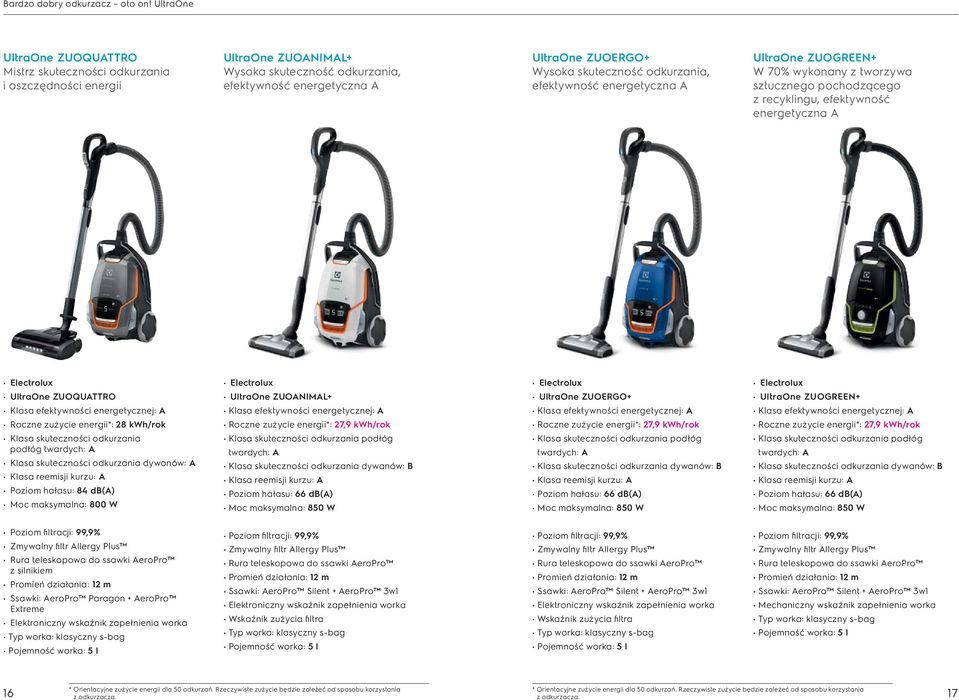 odkurzania, efektywność energetyczna A UltraOne ZUOGREEN+ W 70% wykonany z tworzywa sztucznego pochodzącego z recyklingu, efektywność energetyczna A UltraOne ZUOQUATTRO Klasa efektywności