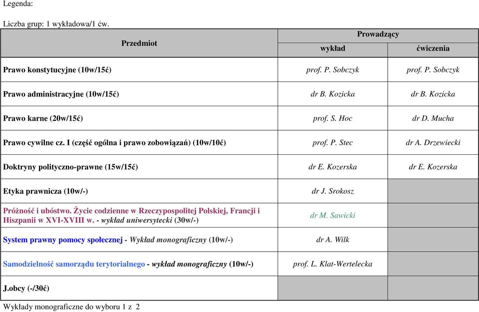 Kozerska dr E. Kozerska Etyka prawnicza (10w/-) dr J. Srokosz Próżność i ubóstwo. Życie codzienne w Rzeczypospolitej Polskiej, Francji i Hiszpanii w XVI-XVIII w. - wykład uniwersytecki (30w/-) dr M.