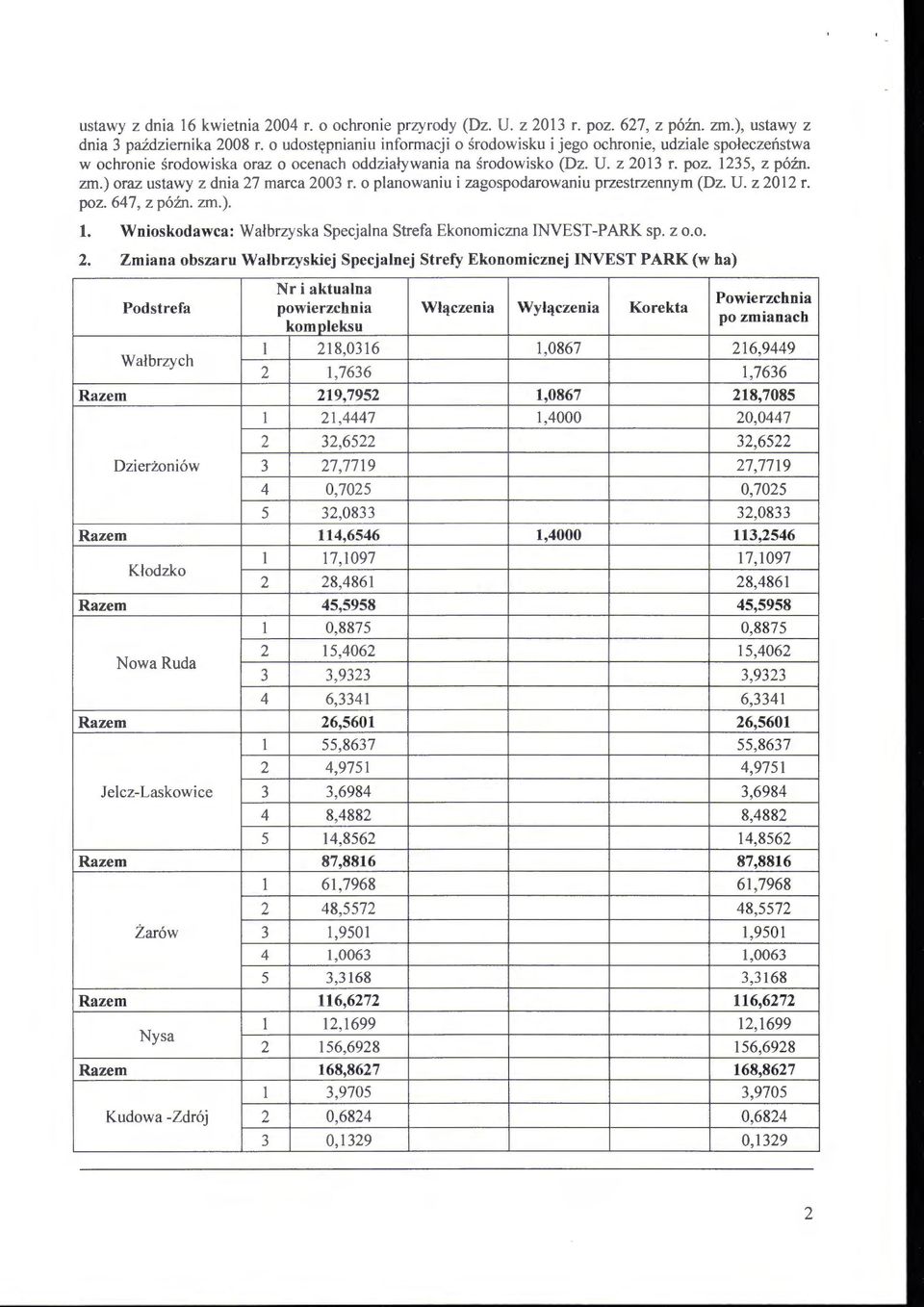 ) oraz ustawy z dnia 27 marca 2003 r. o planowaniu i zagospodarowaniu przestrzennym (Dz. U. z 2012 r. poz. 647, z późn. zm.). l. Wnioskodawca: Wałbrzyska Specjalna Strefa Ekonomiczna INVEST-PARK sp.