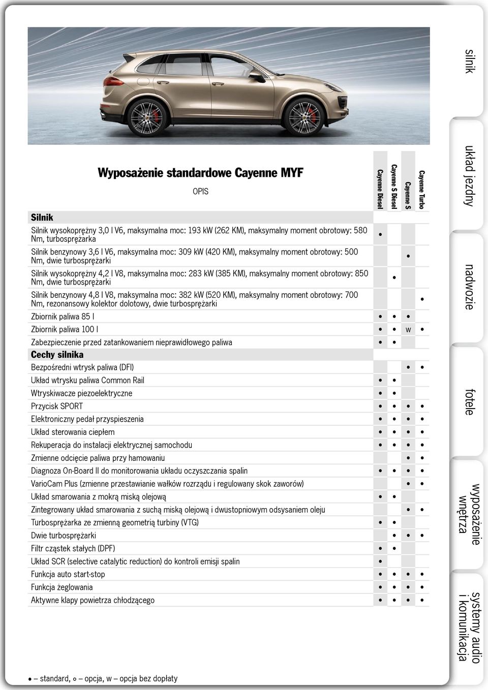 382 kw (520 KM), maksymalny moment obrotowy: 700 Nm, rezonansowy kolektor dolotowy, dwie turbosprężarki Zbiornik paliwa 85 l Zbiornik paliwa 100 l w Zabezpieczenie przed zatankowaniem nieprawidłowego