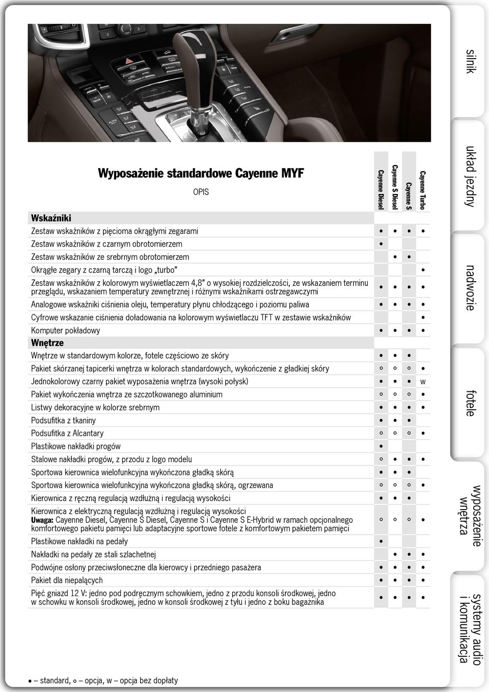 ciśnienia oleju, temperatury płynu chłodzącego i poziomu paliwa Cyfrowe wskazanie ciśnienia doładowania na kolorowym wyświetlaczu TFT w zestawie wskaźników Komputer pokładowy Wnętrze Wnętrze w