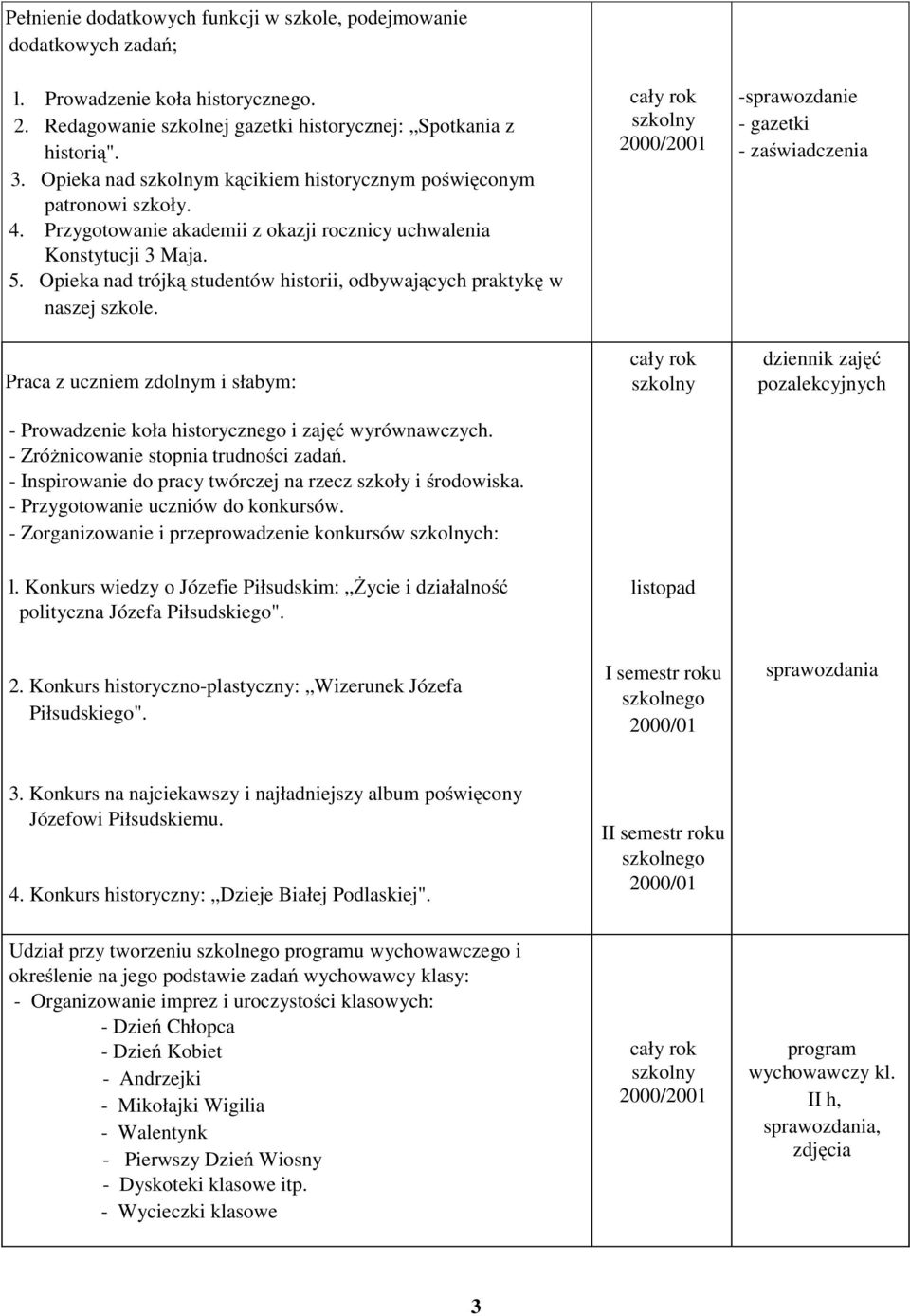 Opieka nad trójką studentów historii, odbywających praktykę w naszej szkole. Praca z uczniem zdolnym i słabym: - Prowadzenie koła historycznego i zajęć wyrównawczych.