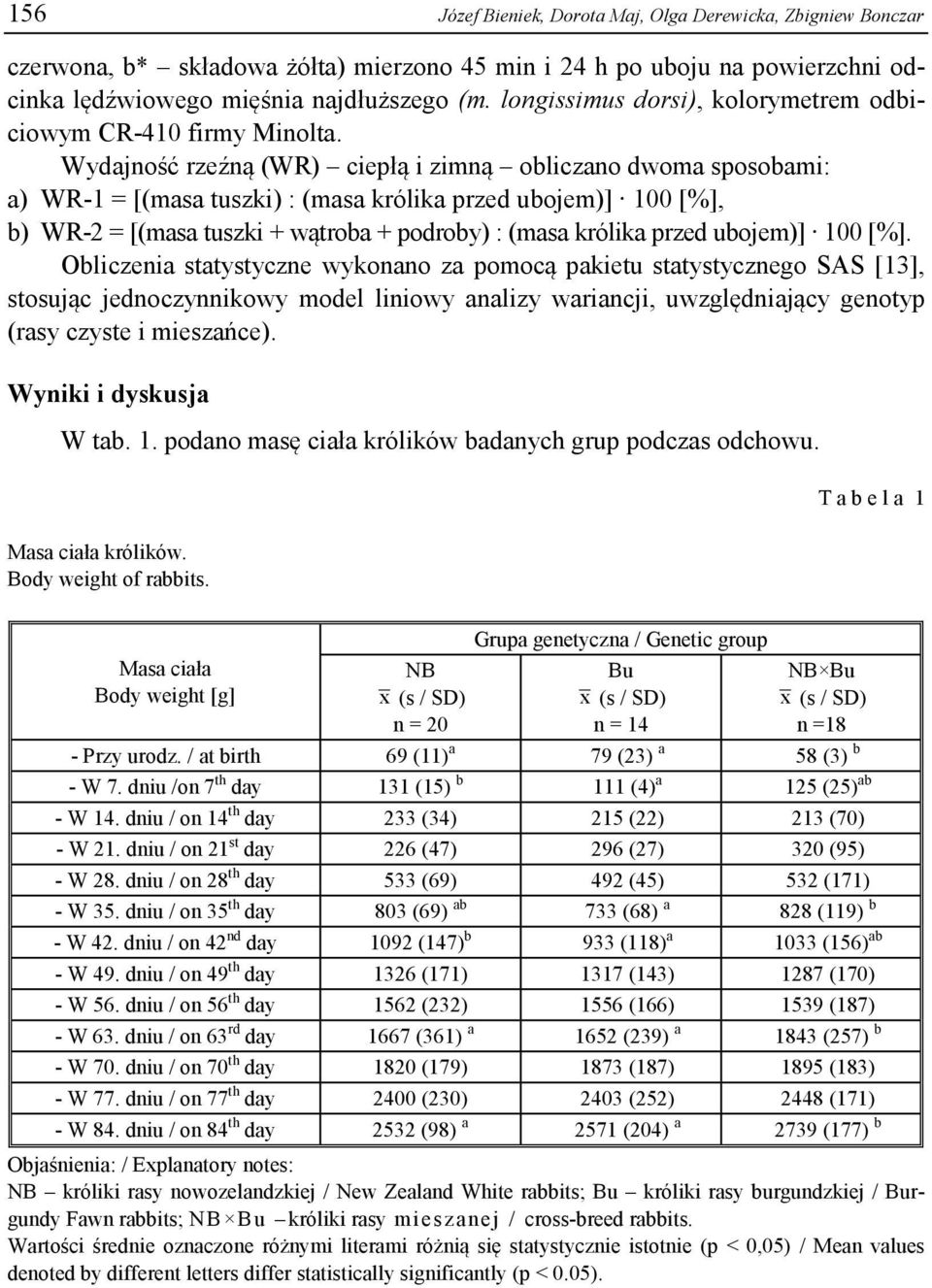 Wydajność rzeźną (WR) ciepłą i zimną obliczano dwoma sposobami: a) WR-1 = [(masa tuszki) : (masa królika przed ubojem)] 100 [%], b) WR-2 = [(masa tuszki + wątroba + podroby) : (masa królika przed