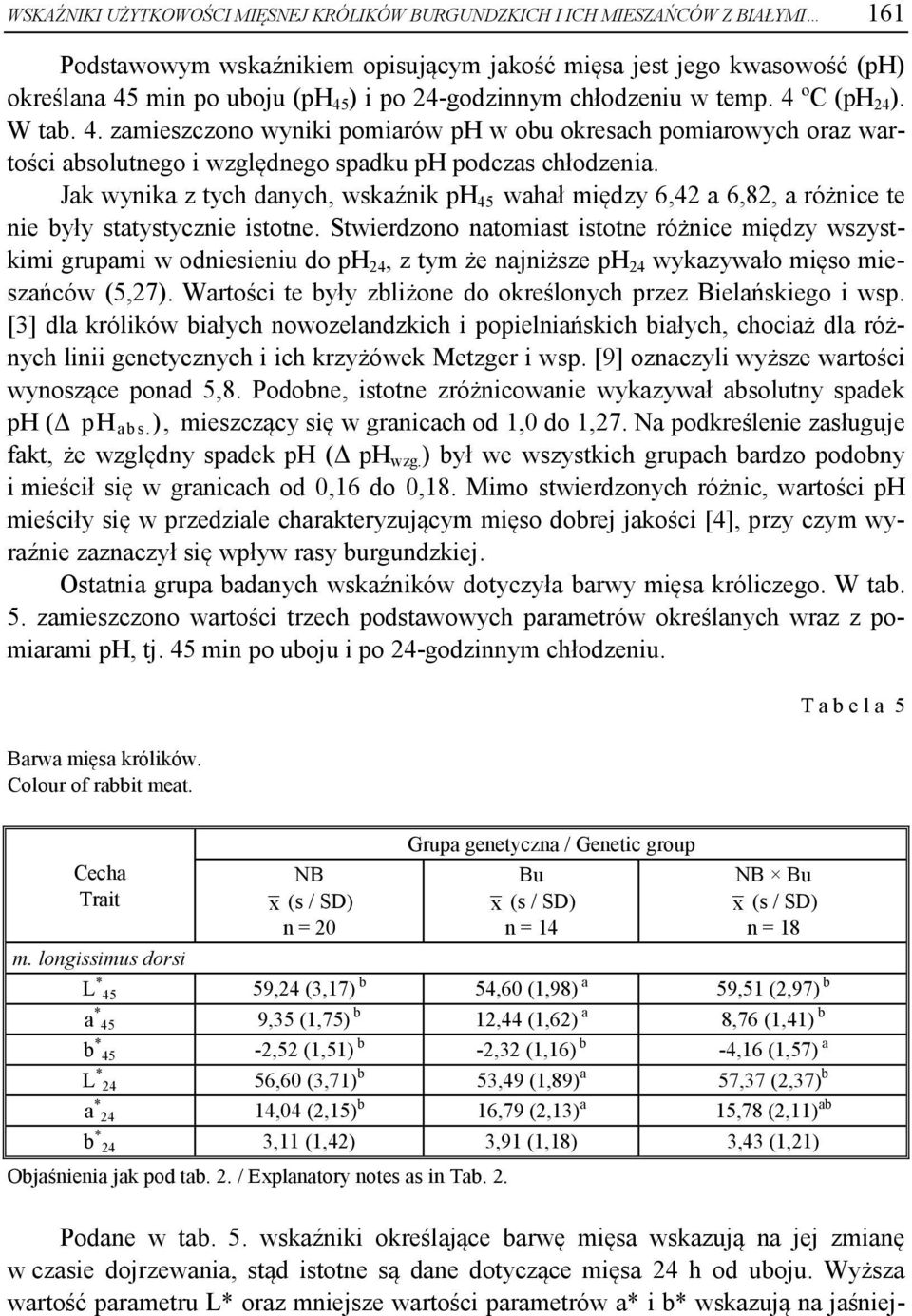 Jak wynika z tych danych, wskaźnik ph 45 wahał między 6,42 a 6,82, a różnice te nie były statystycznie istotne.