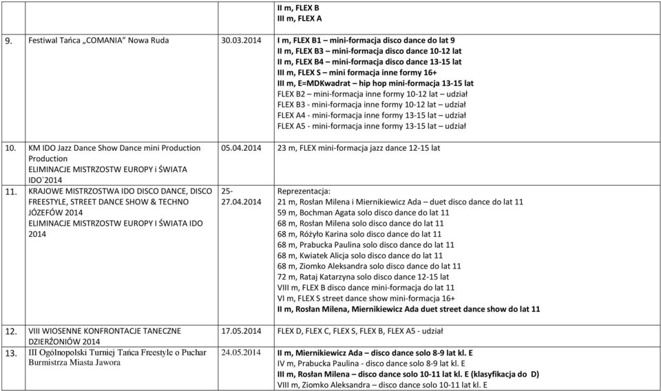 m, E=MDKwadrat hip hop mini-formacja 13-15 lat FLEX B2 mini-formacja inne formy 10-12 lat udział FLEX B3 - mini-formacja inne formy 10-12 lat udział FLEX A4 - mini-formacja inne formy 13-15 lat