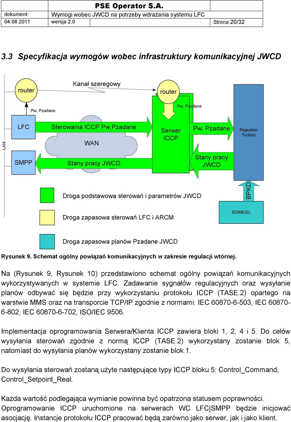 Regulator Turbiny SMPP Stany pracy JWCD Stany pracy JWCD Droga podstawowa sterowań i parametrów JWCD BPKD Droga zapasowa sterowań LFC i ARCM SOWE/EL Droga zapasowa planów Pzadane JWCD Rysunek 9.