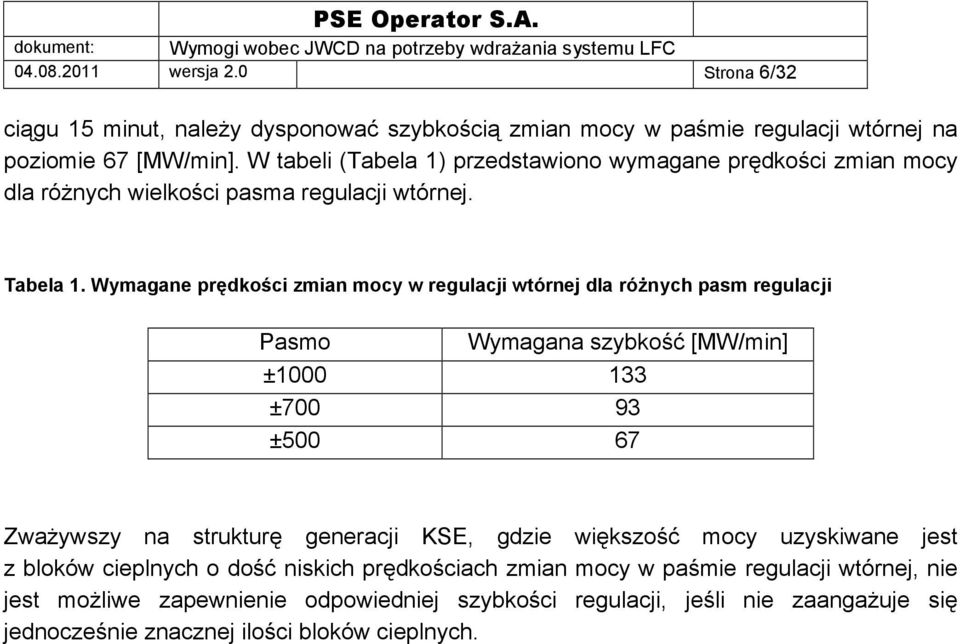 Wymagane prędkości zmian mocy w regulacji wtórnej dla różnych pasm regulacji Pasmo Wymagana szybkość [MW/min] ±1000 133 ±700 93 ±500 67 Zważywszy na strukturę generacji KSE,