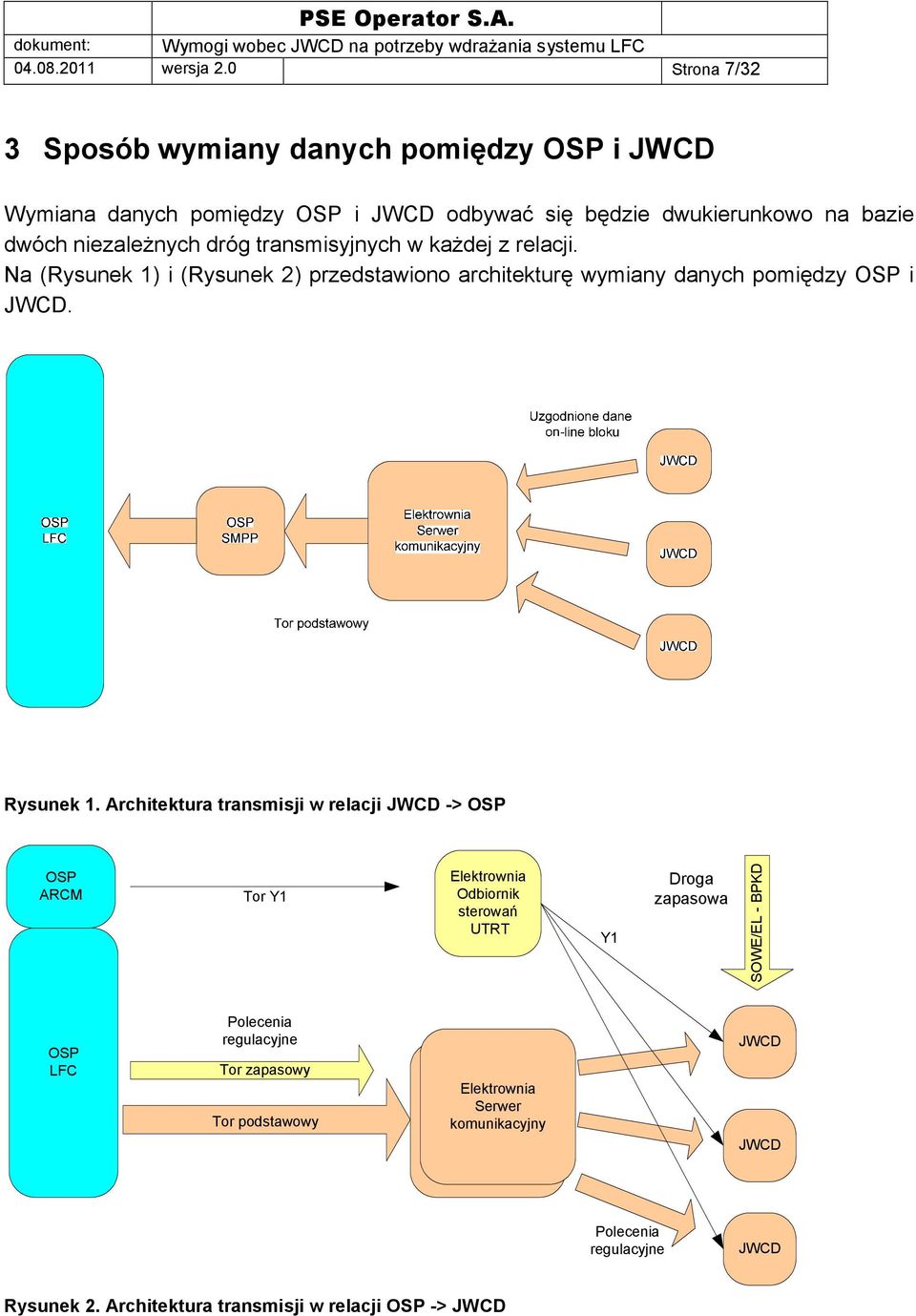 transmisyjnych w każdej z relacji. Na (Rysunek 1) i (Rysunek 2) przedstawiono architekturę wymiany danych pomiędzy OSP i JWCD. Rysunek 1.
