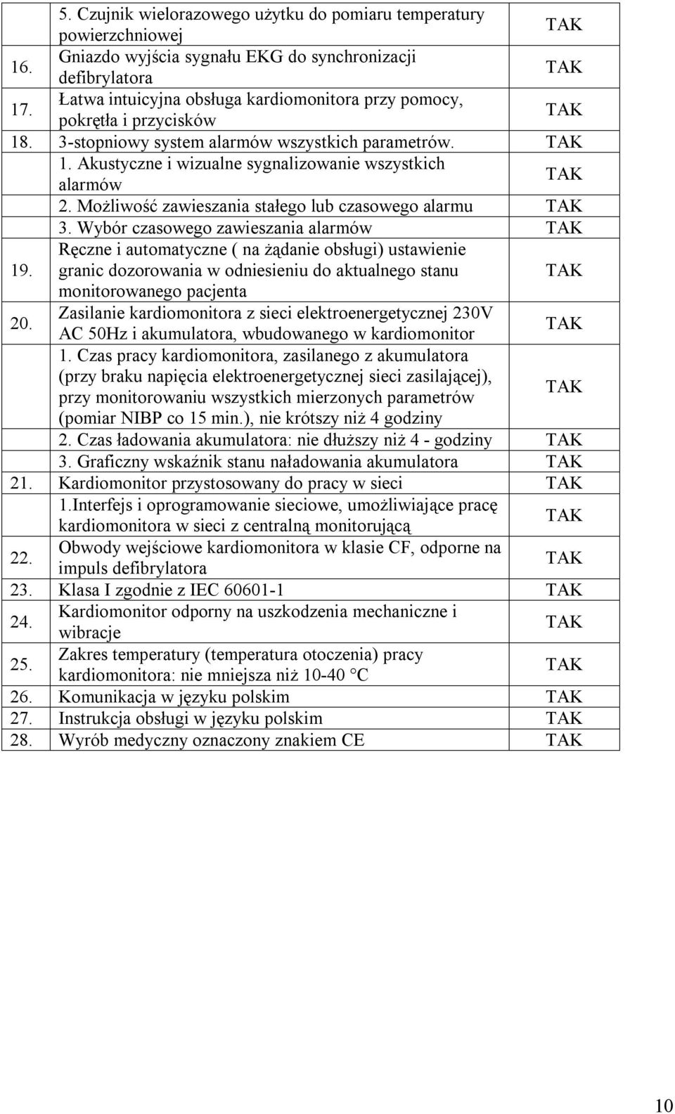 Możliwość zawieszania stałego lub czasowego alarmu 3. Wybór czasowego zawieszania alarmów 19.