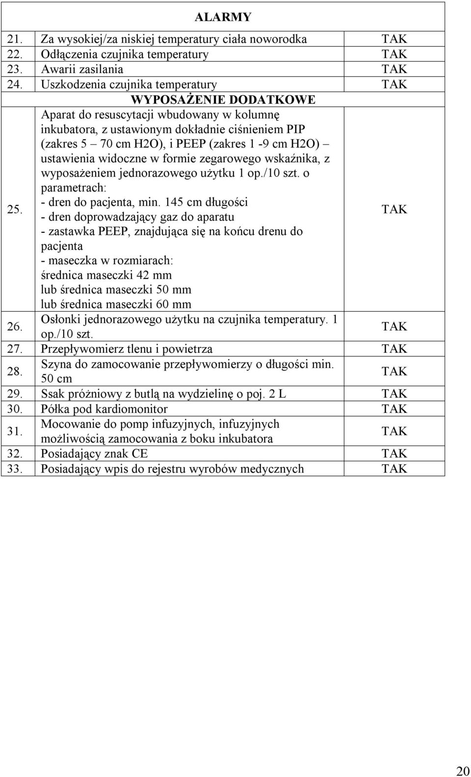 wyposażeniem jednorazowego użytku 1 op./10 szt. o parametrach: - dren do pacjenta, min.