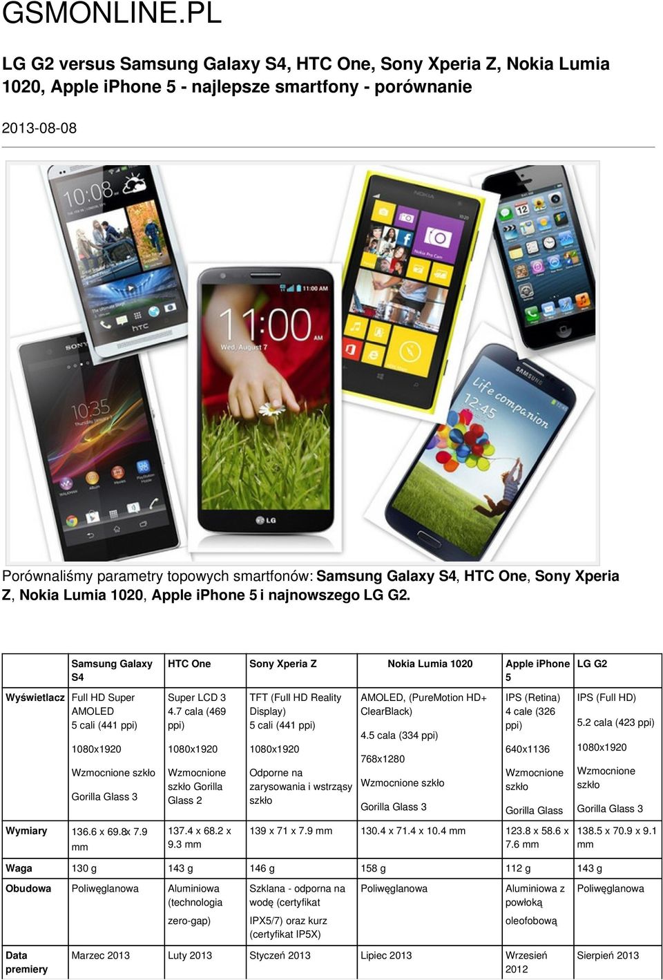 S4, HTC One, Sony Xperia Z, Nokia Lumia 1020, Apple iphone 5 i najnowszego LG G2.