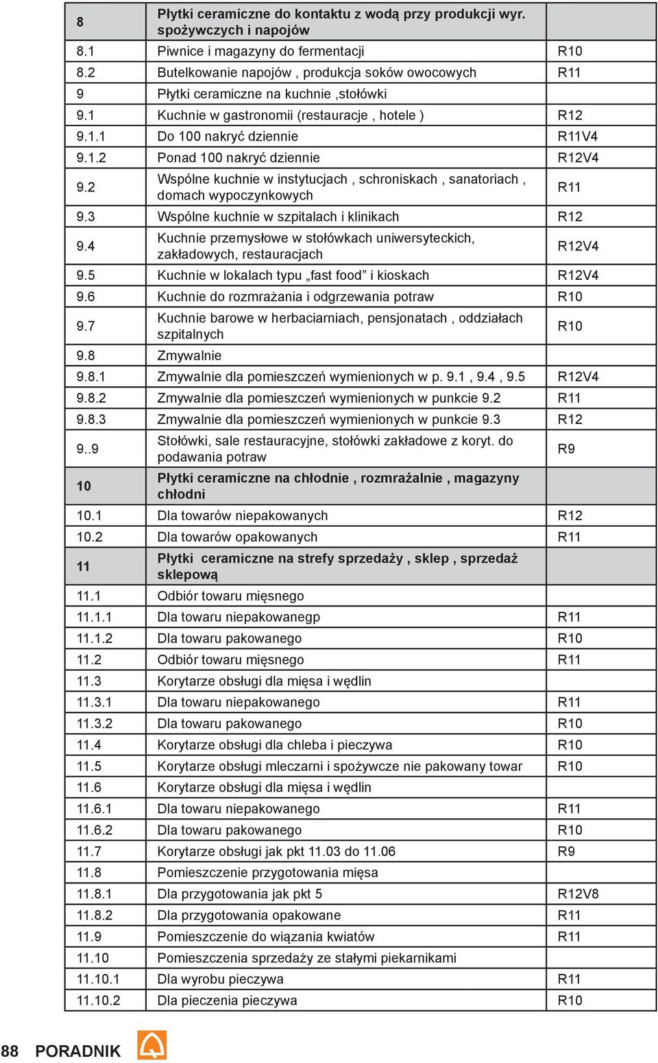 2 Wspólne kuchnie w instytucjach, schroniskach, sanatoriach, domach wypoczynkowych 9.3 Wspólne kuchnie w szpitalach i klinikach R12 9.