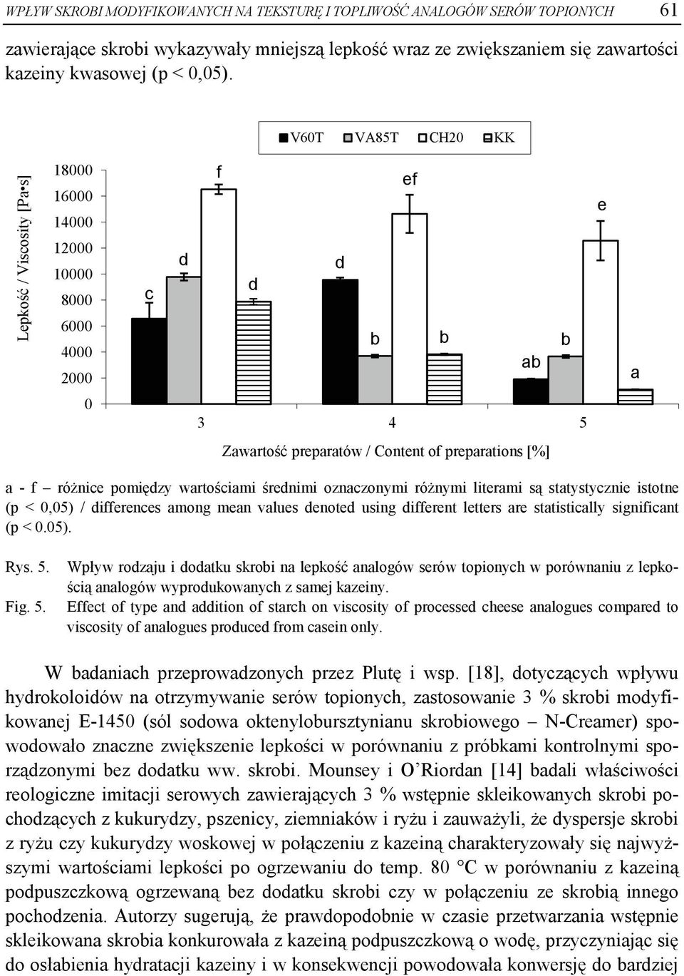 wrtościmi średnimi oznczonymi różnymi litermi są sttystycznie istotne (p < 0,05) / differences mong men vlues denoted using different letters re sttisticlly significnt (p < 0.05). Rys. 5.