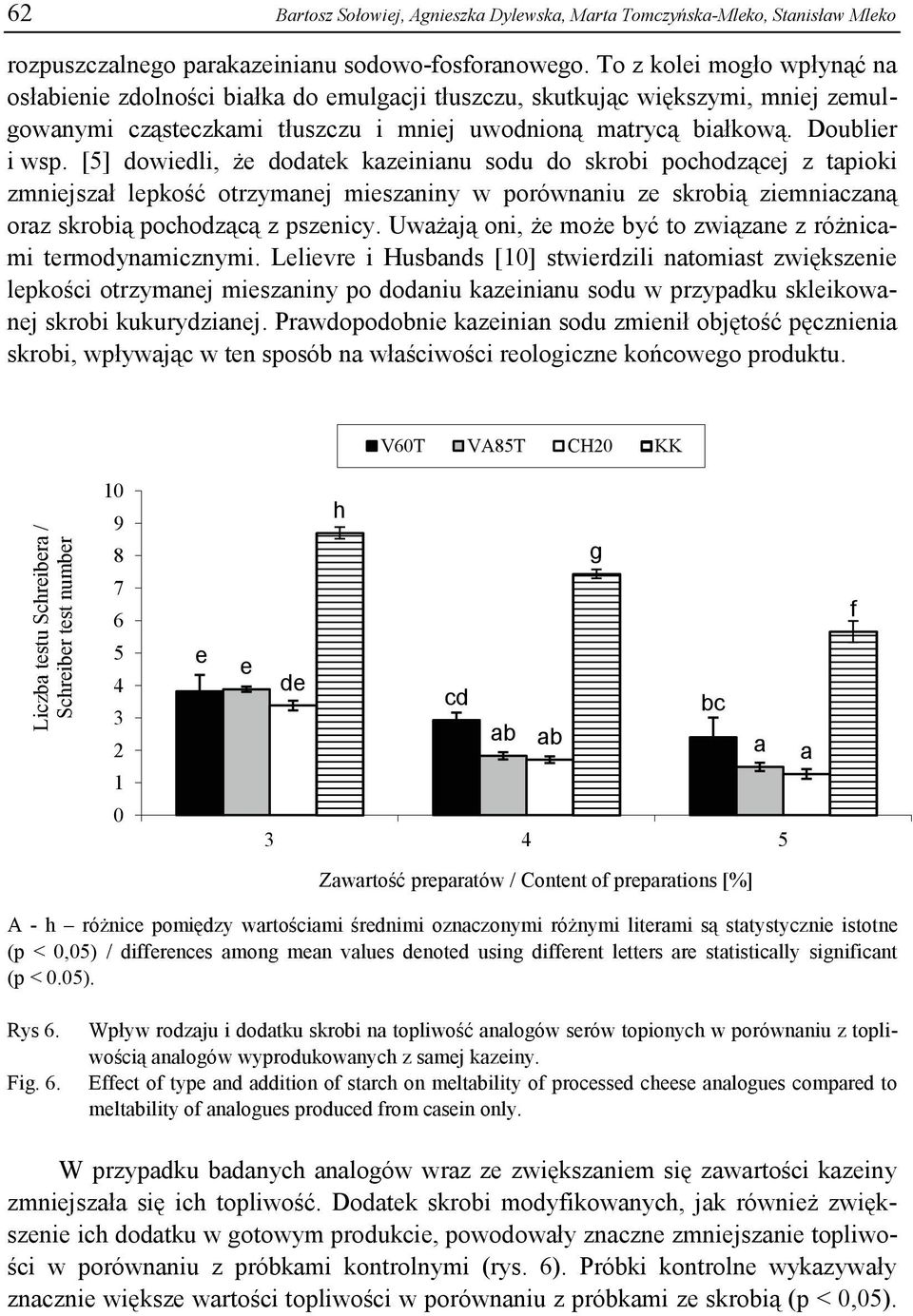 [5] dowiedli, że dodtek kzeininu sodu do skrobi pochodzącej z tpioki zmniejszł lepkość otrzymnej mieszniny w porównniu ze skrobią ziemniczną orz skrobią pochodzącą z pszenicy.