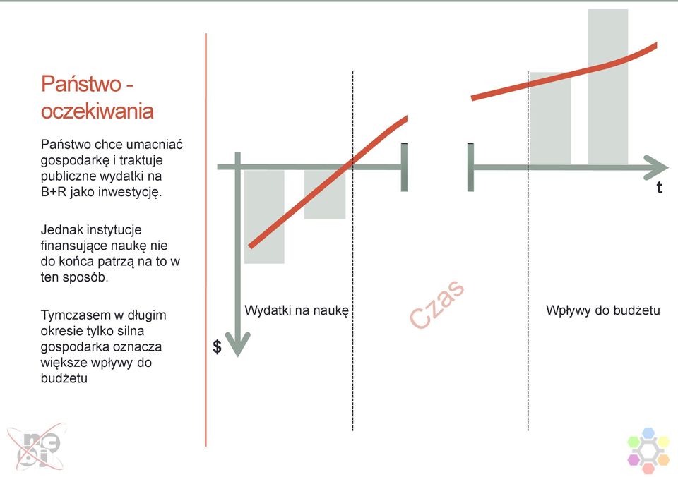 Jednak insyucje finansujące naukę nie do końca parzą na o w en sposób.