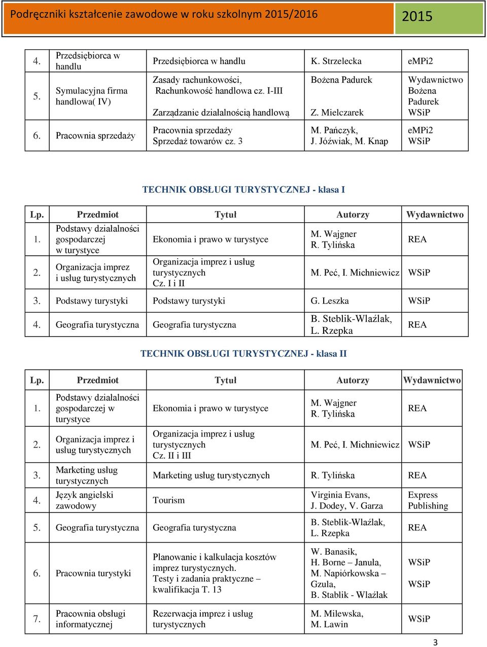 Knap TECHNIK OBSŁUGI TURYSTYCZNEJ - klasa I Podstawy działalności gospodarczej w turystyce Organizacja imprez i usług Ekonomia i prawo w turystyce Organizacja imprez i usług Cz. I i II M. Wajgner R.