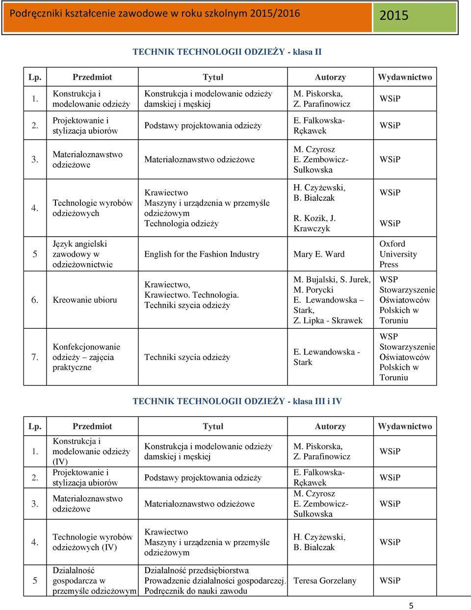 Zembowicz- Sułkowska Technologie wyrobów odzieżowych Krawiectwo Maszyny i urządzenia w przemyśle odzieżowym Technologia odzieży H. Czyżewski, B. Białczak R. Kozik, J.