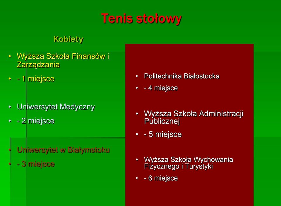 Szkoła Finansów i