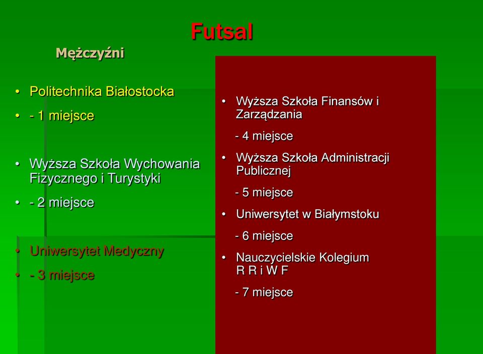 miejsce - 5 miejsce - 6 miejsce