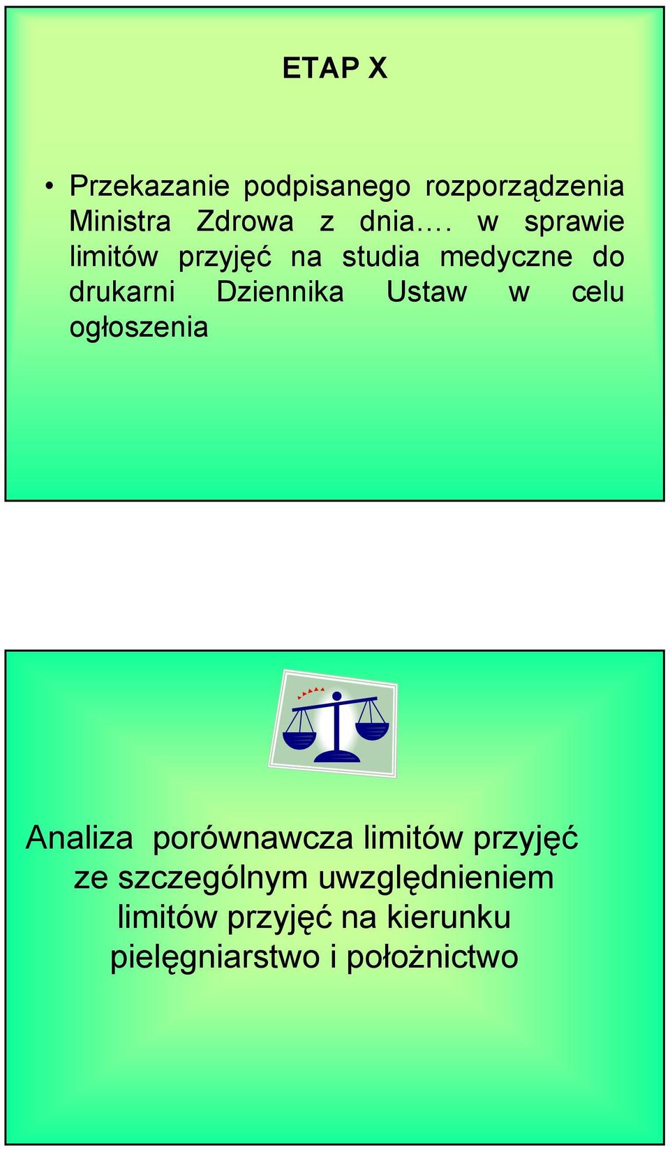 Ustaw w celu ogłoszenia Analiza porównawcza limitów przyjęć ze