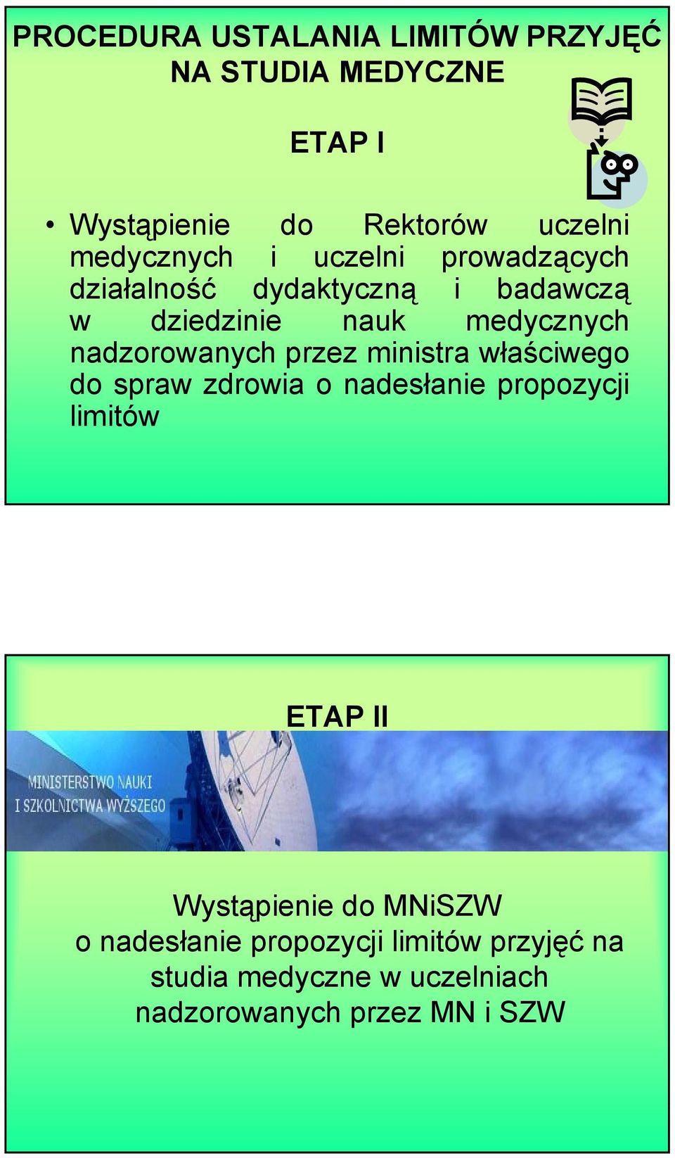 nadzorowanych przez ministra właściwego do spraw zdrowia o nadesłanie propozycji limitów ETAP II