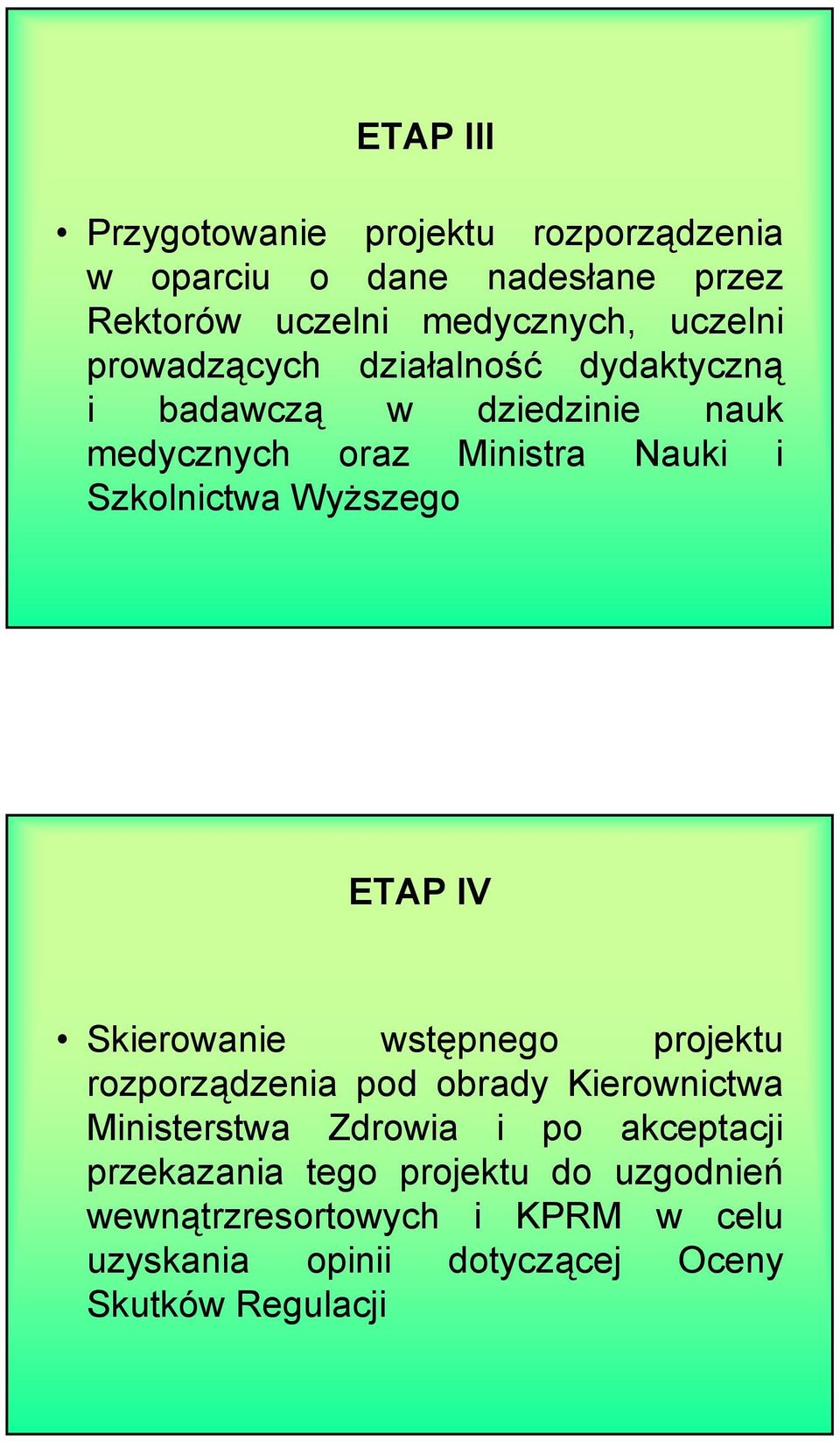 Wyższego ETAP IV Skierowanie wstępnego projektu rozporządzenia pod obrady Kierownictwa Ministerstwa Zdrowia i po