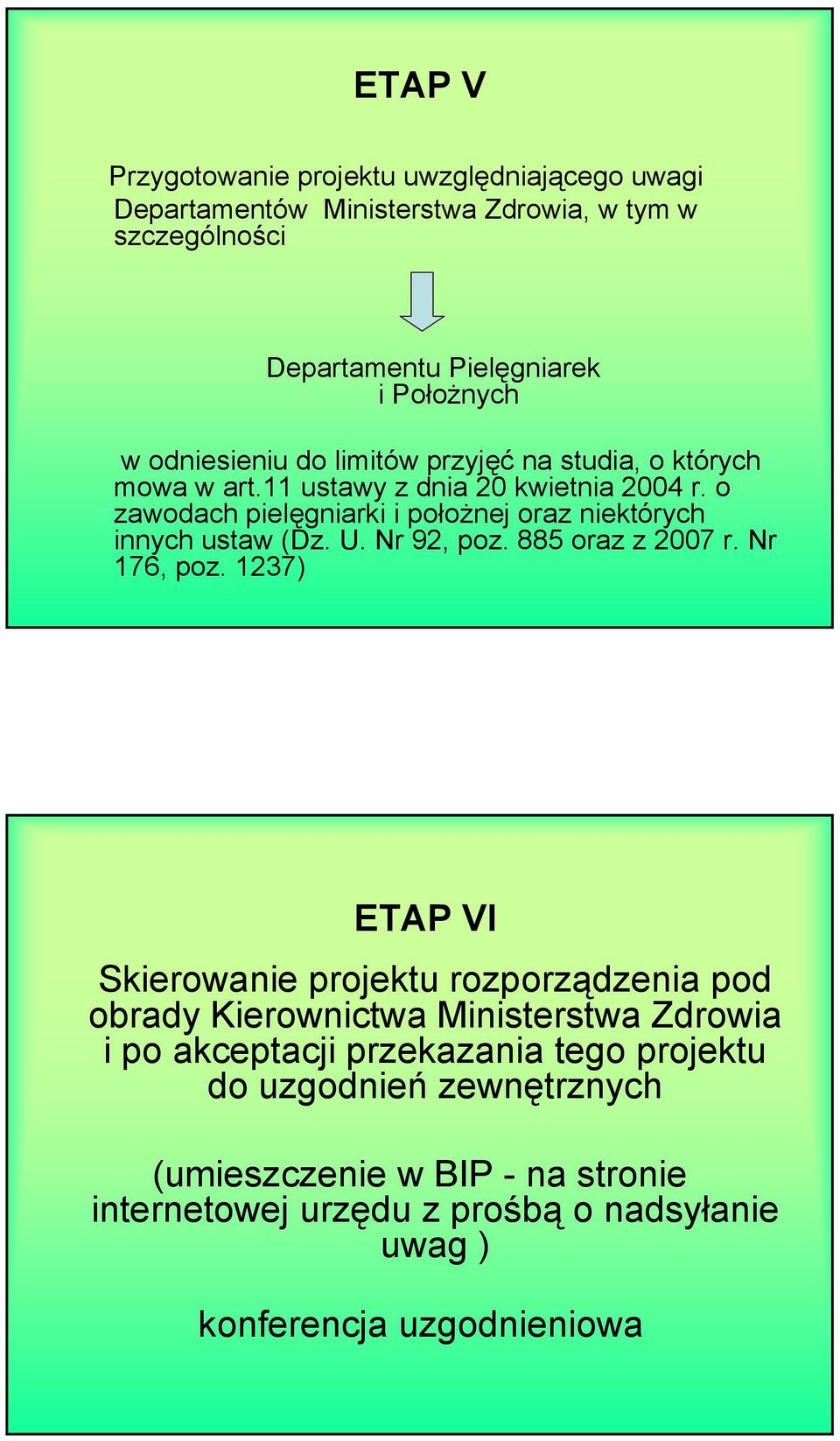 o zawodach pielęgniarki i położnej oraz niektórych innych ustaw (Dz. U. Nr 92, poz. 885 oraz z 2007 r. Nr 176, poz.