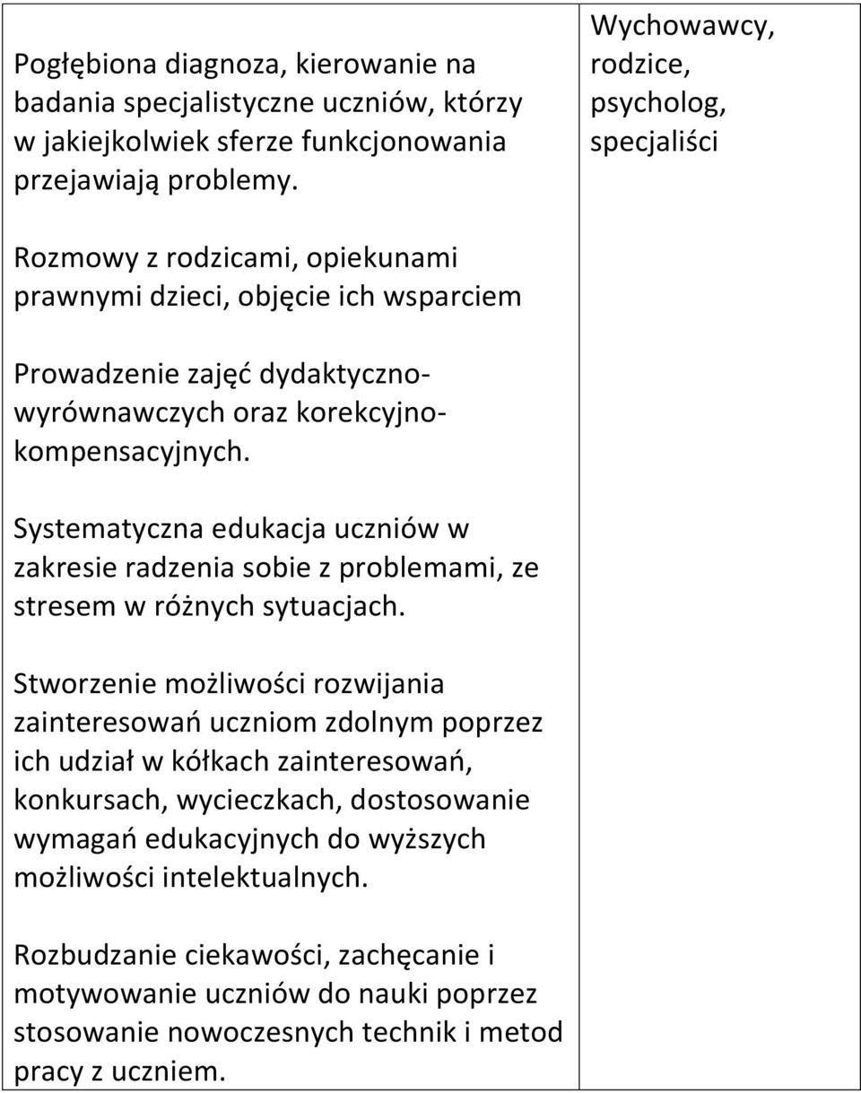 Systematyczna edukacja uczniów w zakresie radzenia sobie z problemami, ze stresem w różnych sytuacjach.