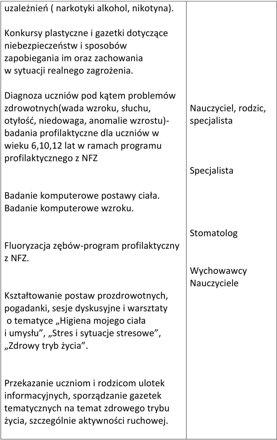 z NFZ Nauczyciel, rodzic, specjalista Specjalista Badanie komputerowe postawy ciała. Badanie komputerowe wzroku. Fluoryzacja zębów-program profilaktyczny z NFZ.