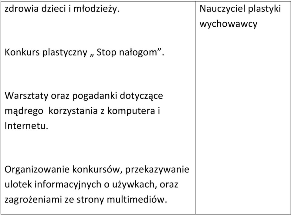 Warsztaty oraz pogadanki dotyczące mądrego korzystania z komputera i