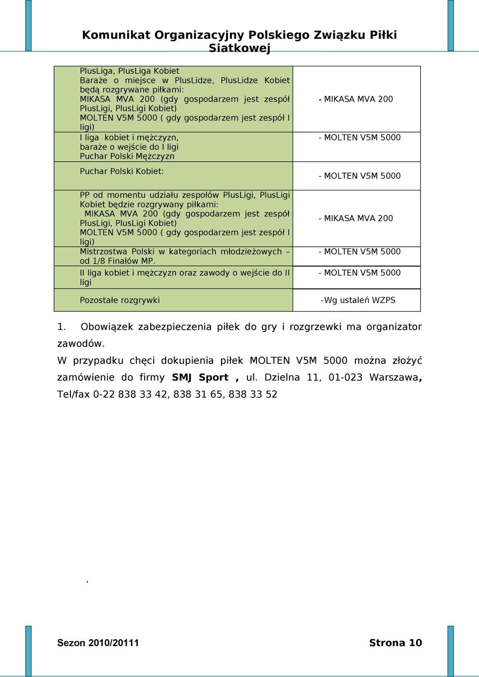 rozgrywany piłkami: MIKASA MVA 200 (gdy gospodarzem jest zespół PlusLigi, PlusLigi Kobiet) MOLTEN V5M 5000 ( gdy gospodarzem jest zespół I ligi) Mistrzostwa Polski w kategoriach młodzieżowych od 1/8