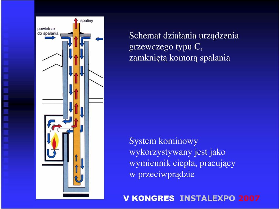 System kominowy wykorzystywany jest