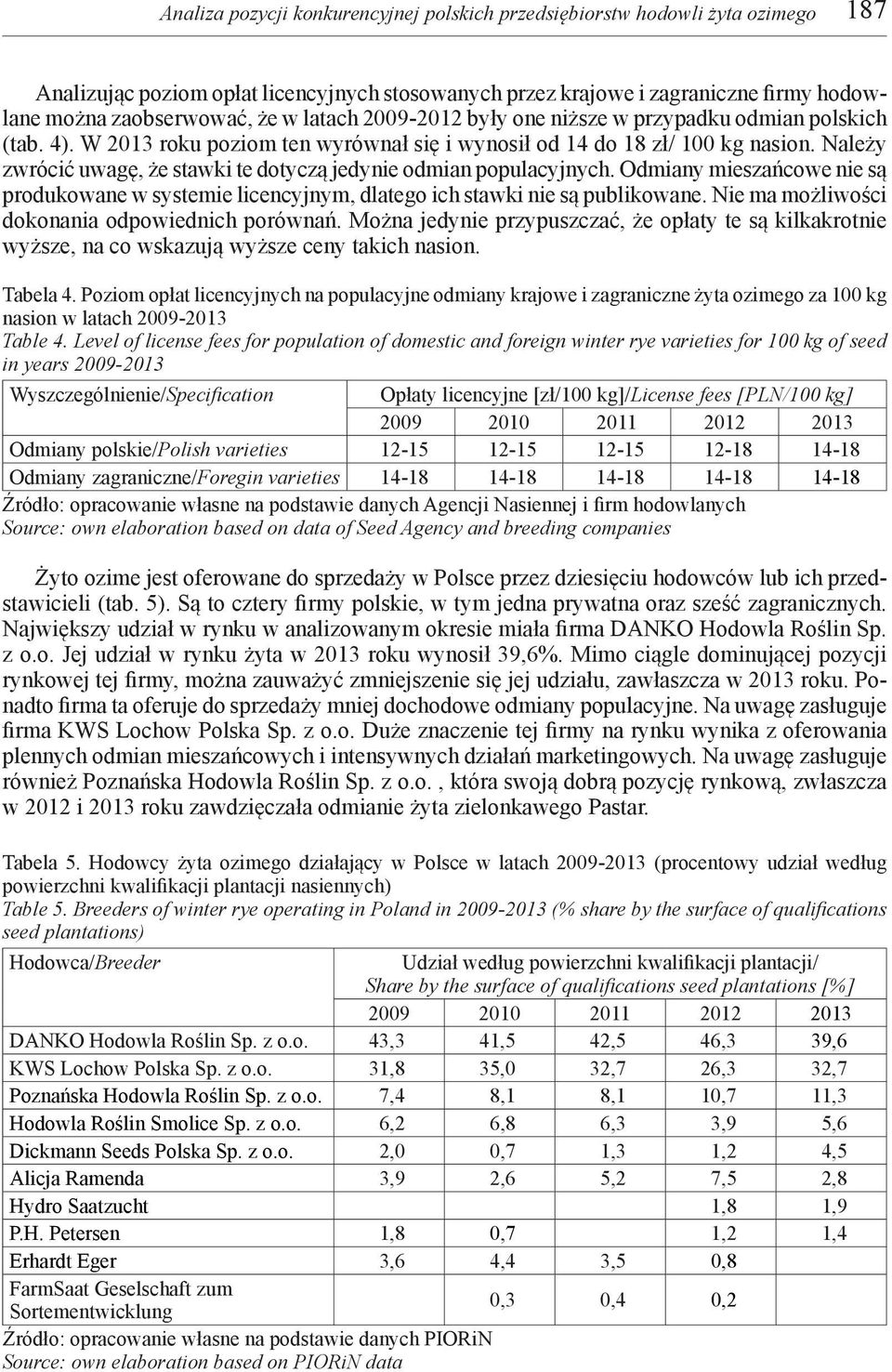 Należy zwrócić uwagę, że stawki te dotyczą jedynie odmian populacyjnych. Odmiany mieszańcowe nie są produkowane w systemie licencyjnym, dlatego ich stawki nie są publikowane.