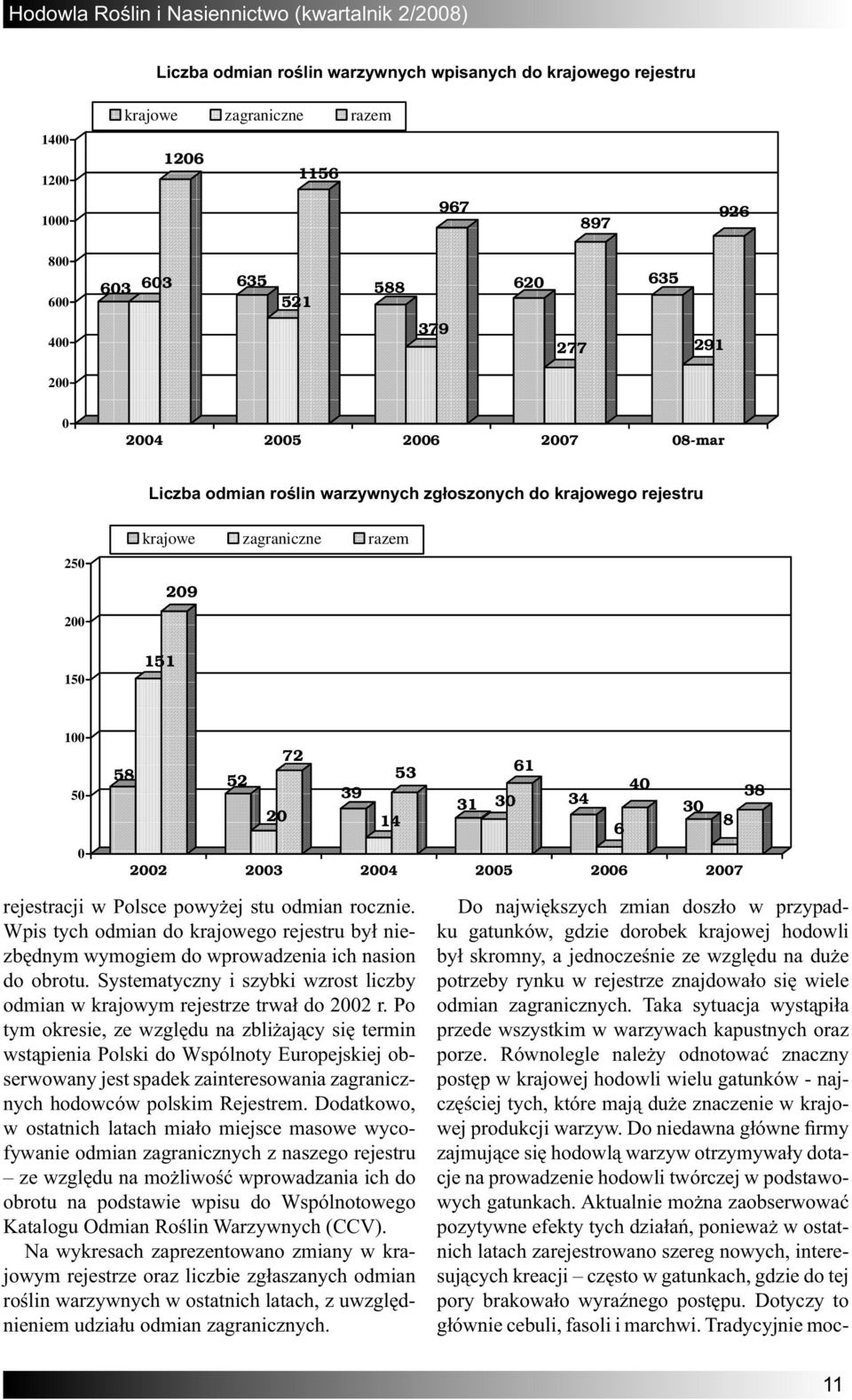 2006 2007 rejestracji w Polsce powyżej stu odmian rocznie. Wpis tych odmian do krajowego rejestru był niezbędnym wymogiem do wprowadzenia ich nasion do obrotu.