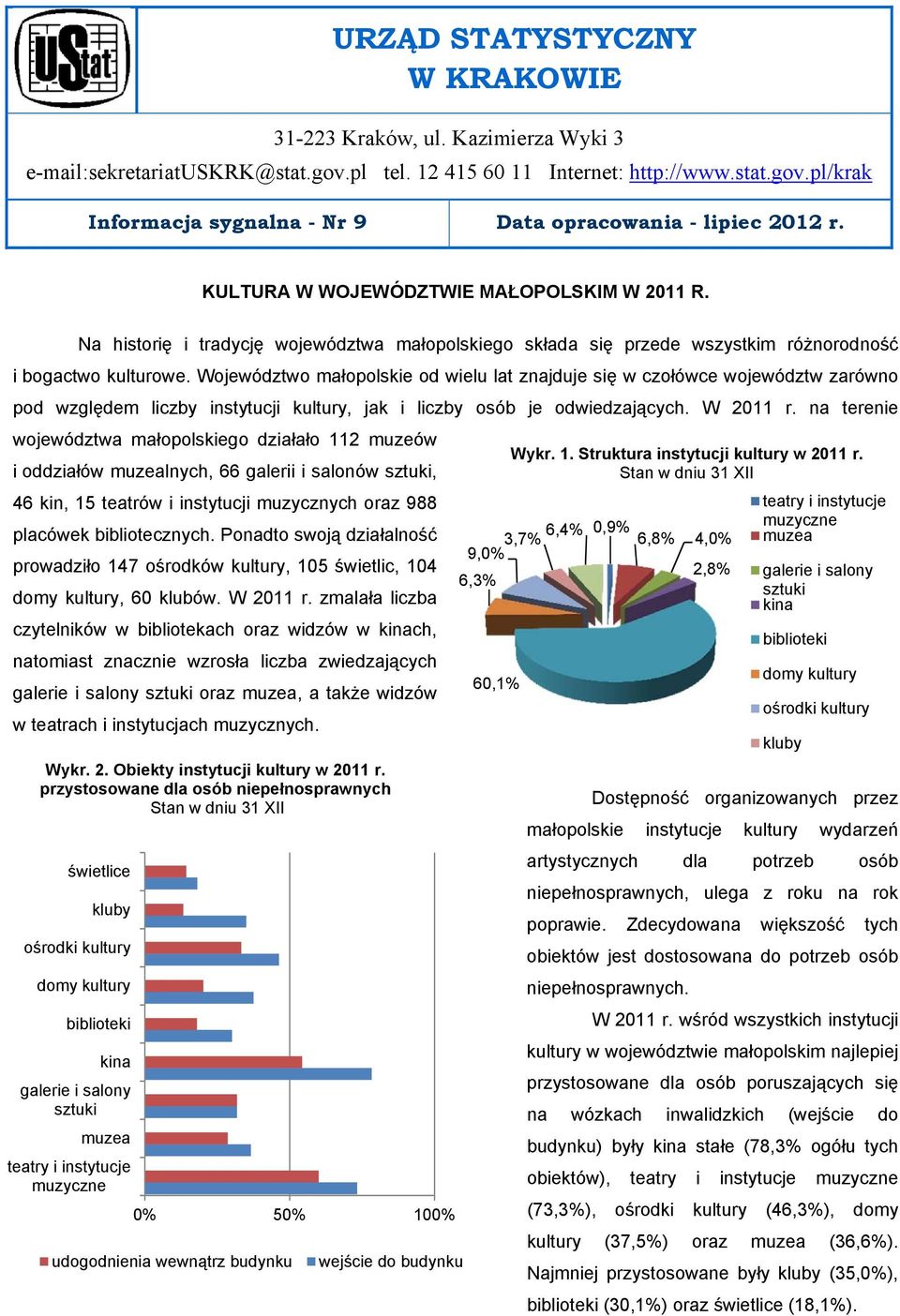 Województwo małopolskie od wielu lat znajduje się w czołówce województw zarówno pod względem liczby instytucji kultury, jak i liczby osób je odwiedzających. W 2011 r.