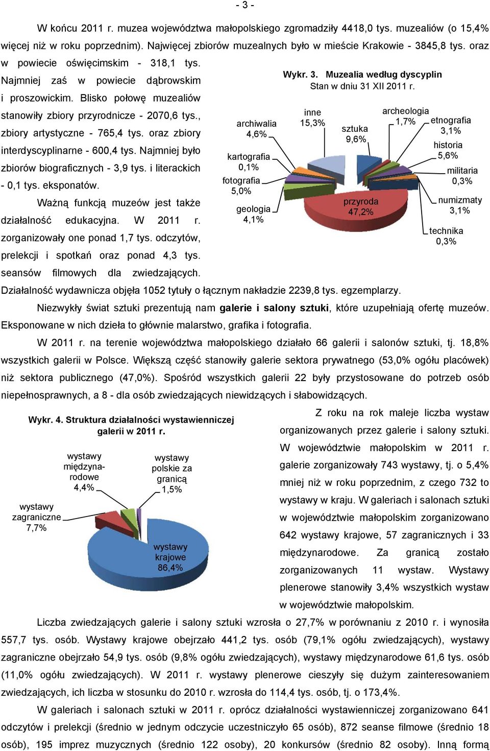 oraz zbiory interdyscyplinarne 600,4 tys. Najmniej było zbiorów biograficznych 3,9 tys. i literackich 0,1 tys. eksponatów. Ważną funkcją muzeów jest także działalność edukacyjna. W 2011 r.