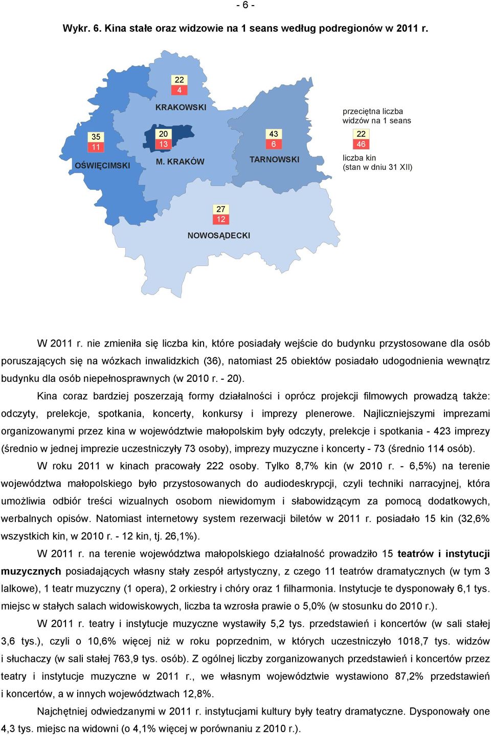 nie zmieniła się liczba kin, które posiadały wejście do budynku przystosowane dla osób poruszających się na wózkach inwalidzkich (36), natomiast 25 obiektów posiadało udogodnienia wewnątrz budynku