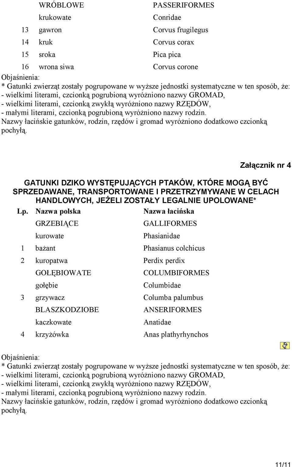 pogrubioną wyróżniono nazwy rodzin. Nazwy łacińskie gatunków, rodzin, rzędów i gromad wyróżniono dodatkowo czcionką pochyłą.