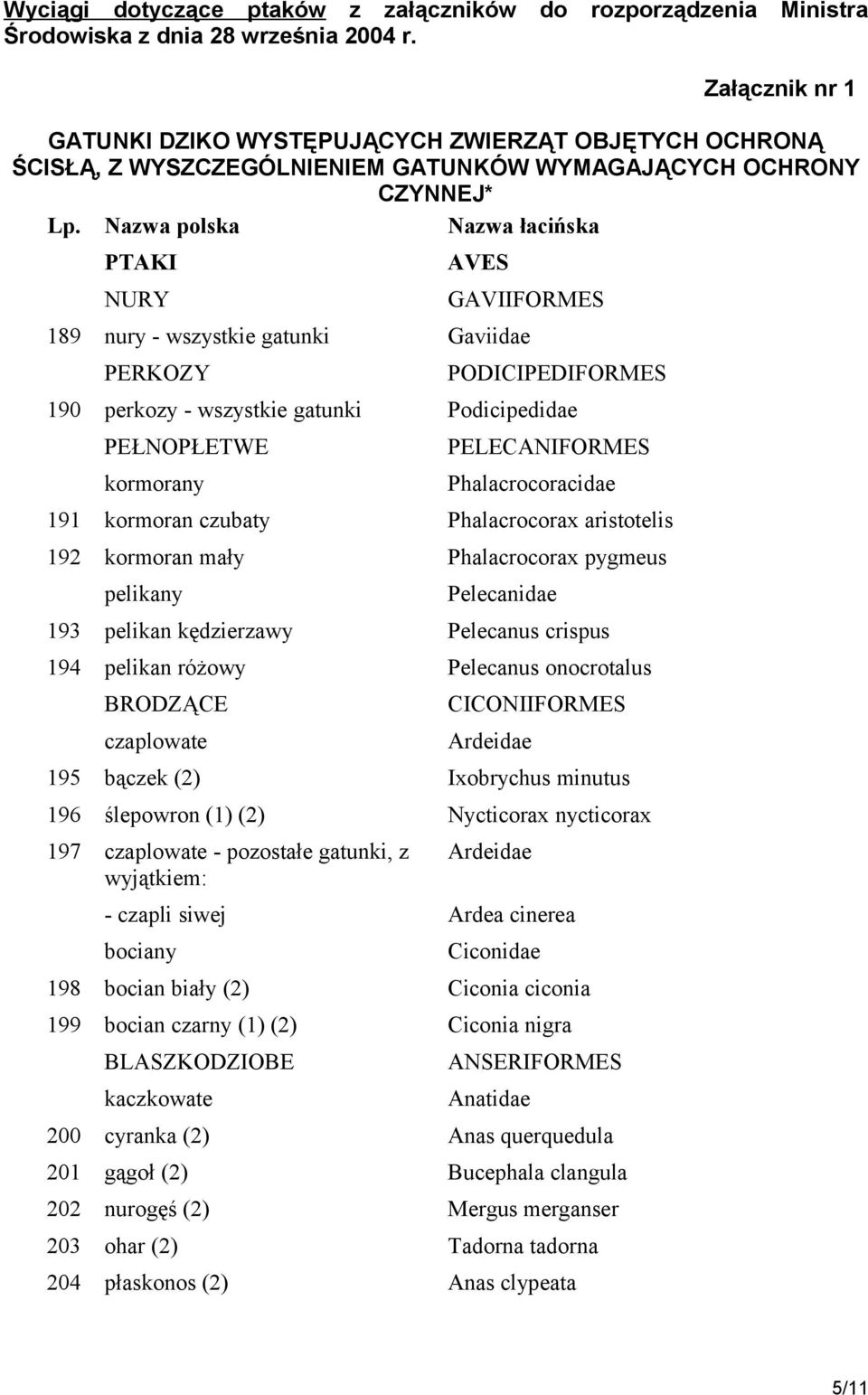 Nazwa polska Nazwa łacińska PTAKI AVES NURY GAVIIFORMES 189 nury - wszystkie gatunki Gaviidae PERKOZY PODICIPEDIFORMES 190 perkozy - wszystkie gatunki Podicipedidae PEŁNOPŁETWE PELECANIFORMES