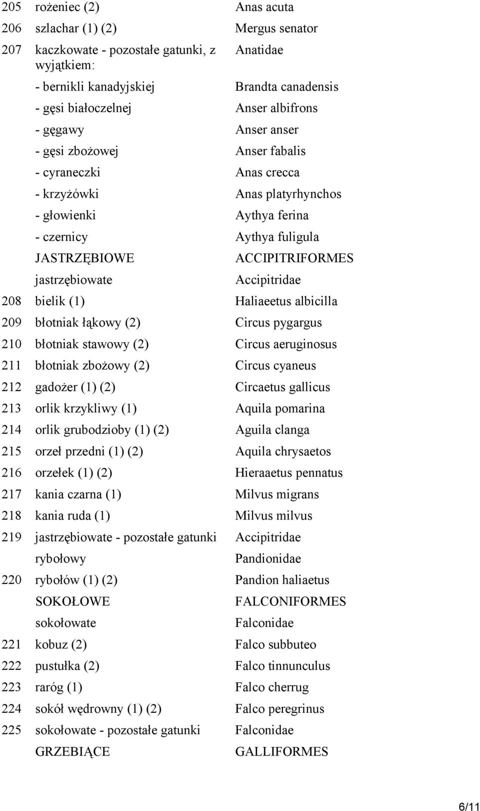 Accipitridae 208 bielik (1) Haliaeetus albicilla 209 błotniak łąkowy (2) Circus pygargus 210 błotniak stawowy (2) Circus aeruginosus 211 błotniak zbożowy (2) Circus cyaneus 212 gadożer (1) (2)