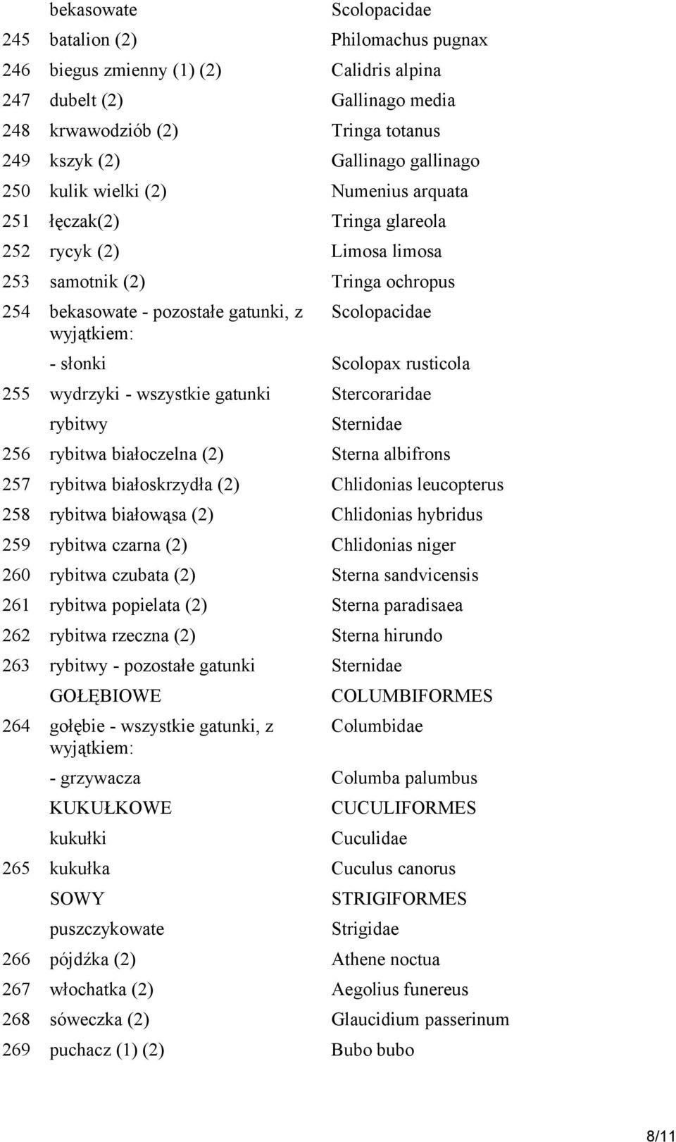 Scolopax rusticola 255 wydrzyki - wszystkie gatunki Stercoraridae rybitwy Sternidae 256 rybitwa białoczelna (2) Sterna albifrons 257 rybitwa białoskrzydła (2) Chlidonias leucopterus 258 rybitwa