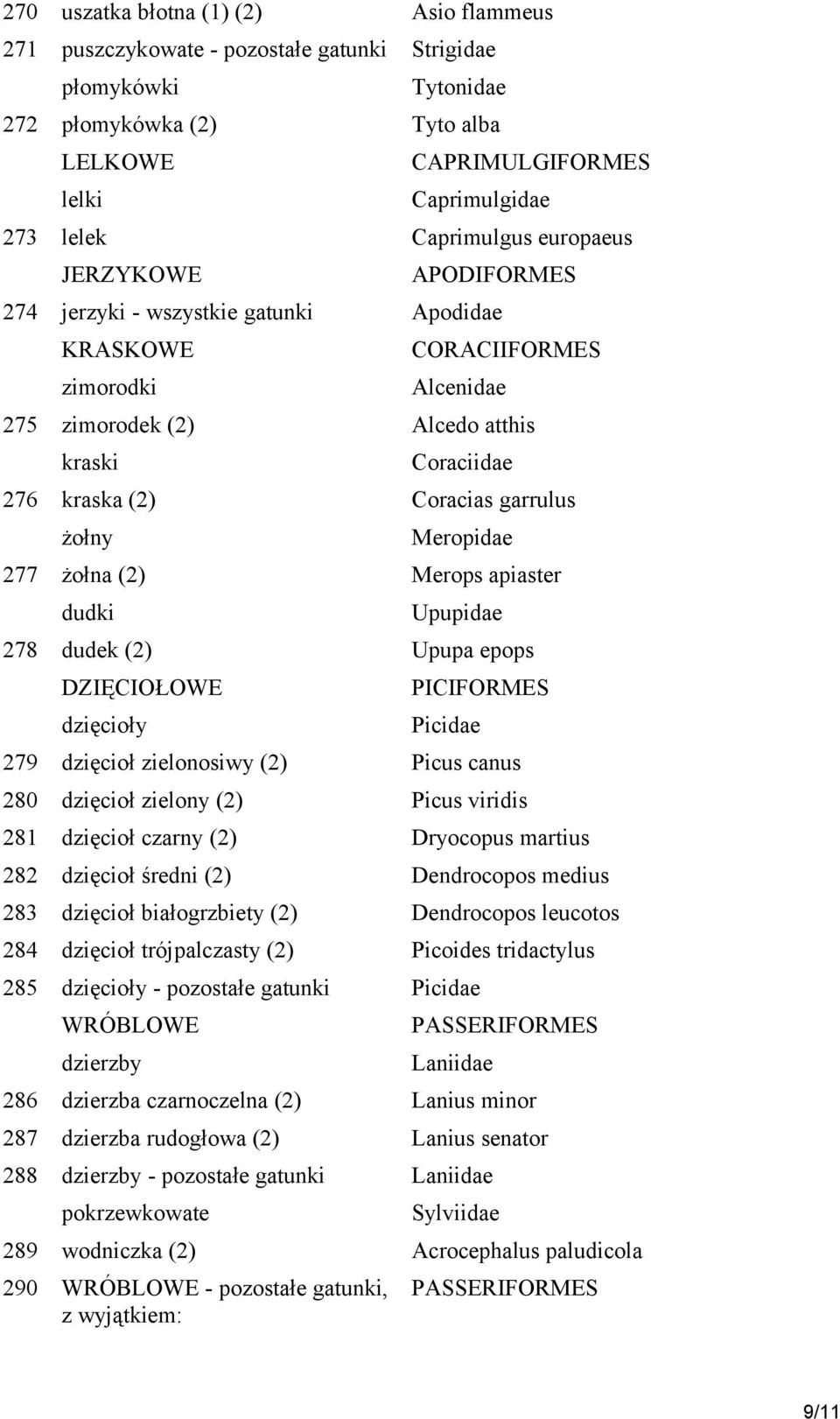 Coracias garrulus żołny Meropidae 277 żołna (2) Merops apiaster dudki Upupidae 278 dudek (2) Upupa epops DZIĘCIOŁOWE PICIFORMES dzięcioły Picidae 279 dzięcioł zielonosiwy (2) Picus canus 280 dzięcioł