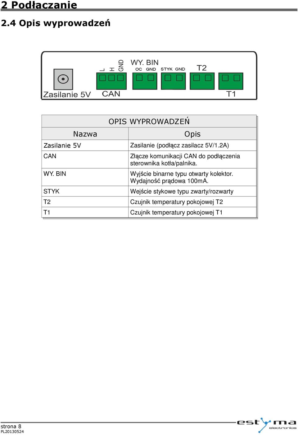 2A) Złącze komunikacji CAN do podłączenia sterownika kotła/palnika.